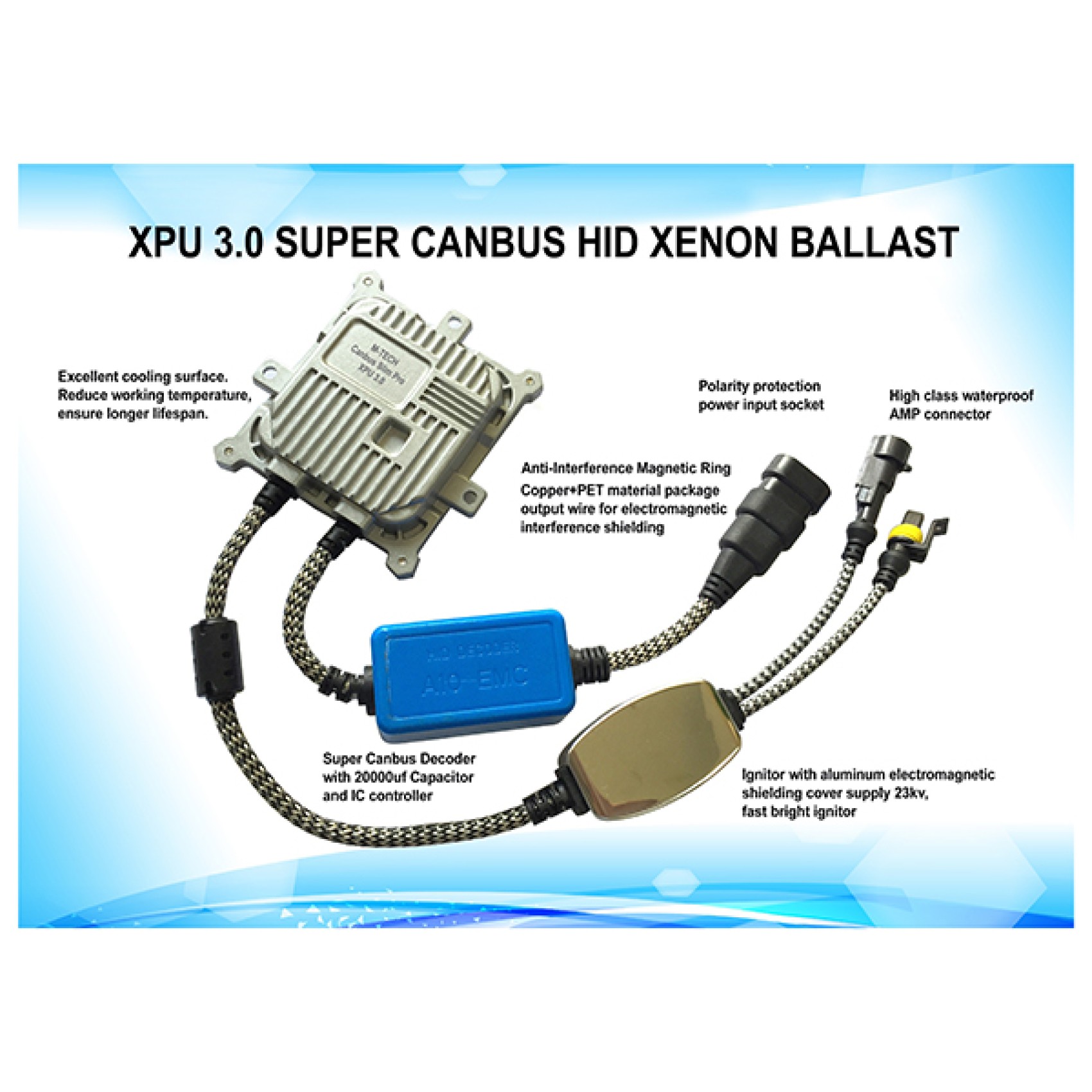 SLIM BALLAST CAN-BUS 12V 35-50W ΓΙΑ KIT XENON 1ΤΕΜ.