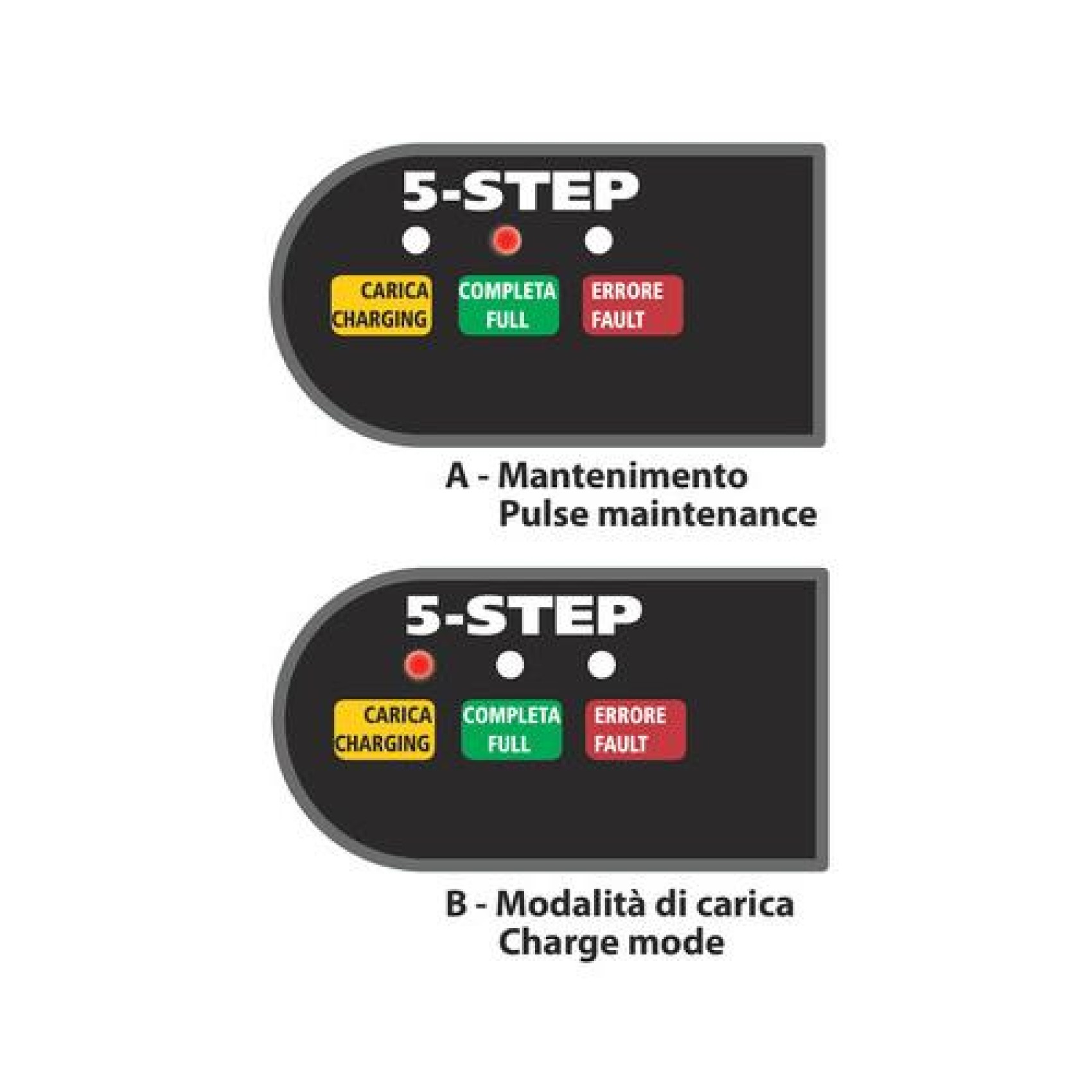 φορτιστης μπαταριας amperomatic trainer - 6/12v 1a