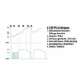 φορτιστης μπαταριας amperomatic multi-charger 12v 4,2a 4>120ah std-smf-efb-agm-start & stop